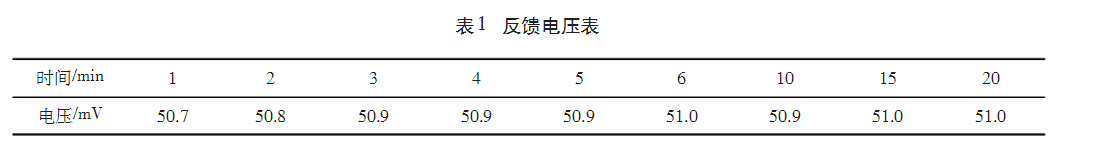 调制型半导体激光器驱动电路设计