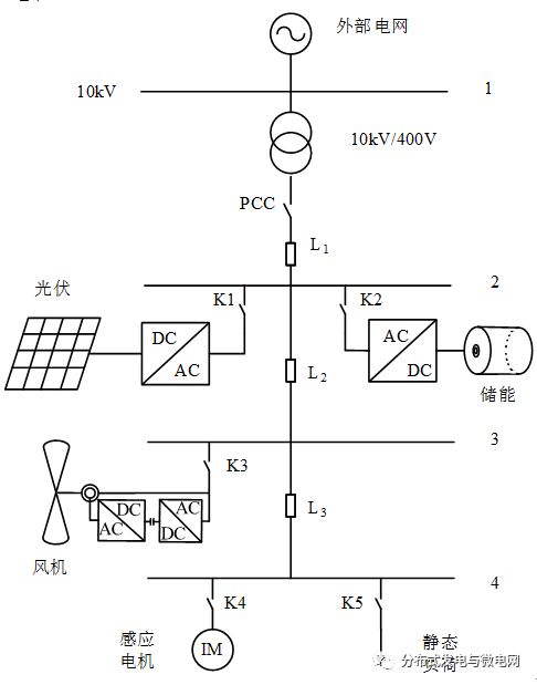 设计一种风光储微电网电压稳定性控制策略 分析不同条件下其电压稳定性