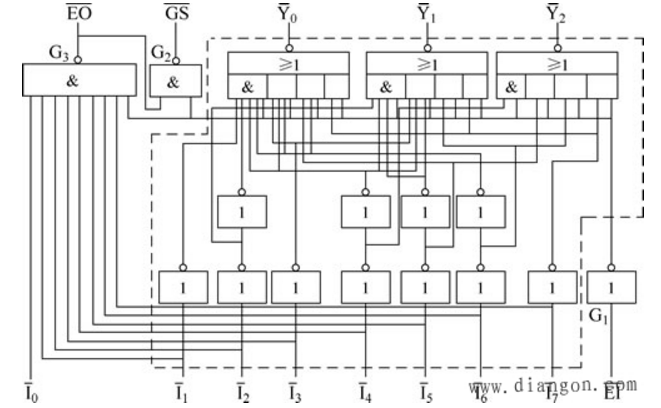 74ls148可以用什么代替