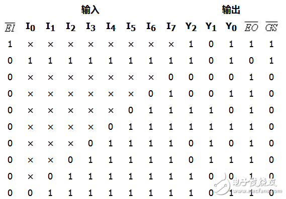 74ls148可以用什么代替