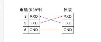 linux串口通信编程