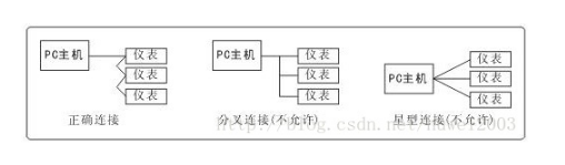 linux串口通信編程