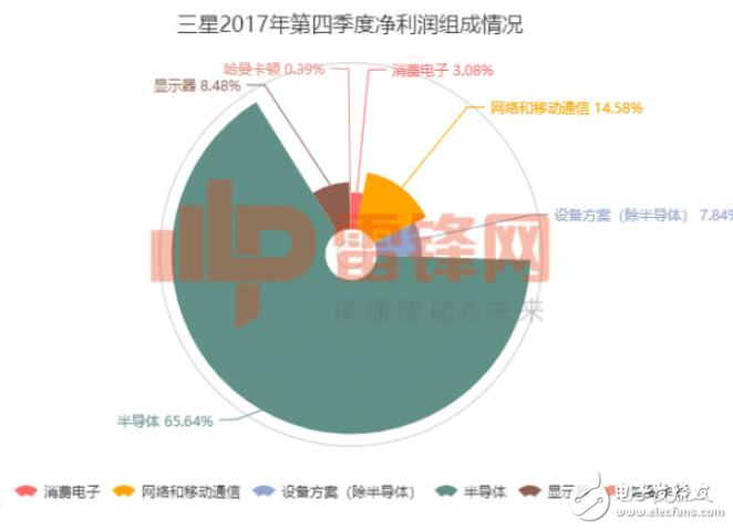 三星计划入局挖矿市场 将与台积电在挖矿ASIC芯片上大打出手