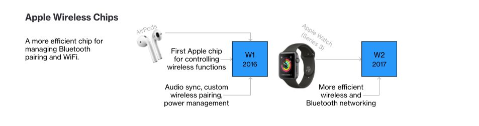 苹果正在研发至少三款Mac新机型 高通英特尔需警惕强敌来袭