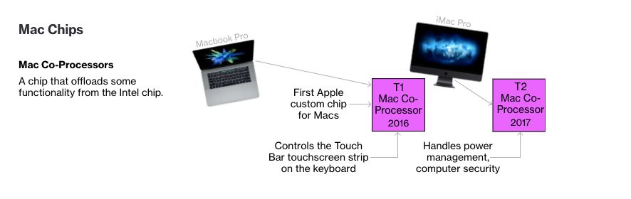 苹果正在研发至少三款Mac新机型 高通英特尔需警惕强敌来袭