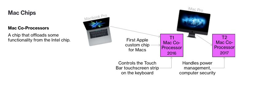 蘋果正在研發至少三款Mac新機型 高通英特爾需警惕強敵來襲