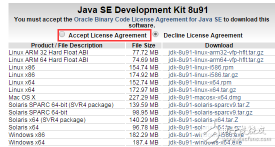 Java开发环境配置（win7_64bit）