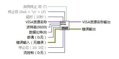 labview和485串口通信