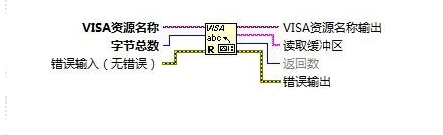 LabVIEW