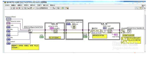 LabVIEW