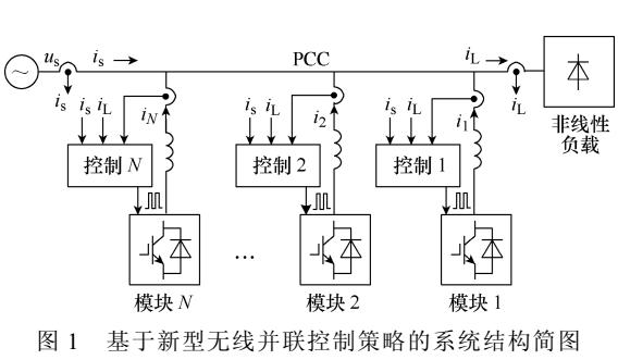 模塊化APF無線并聯控制策略