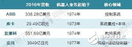 国产机器人产业亟待突围 如何打破国际“四大家族”是关键