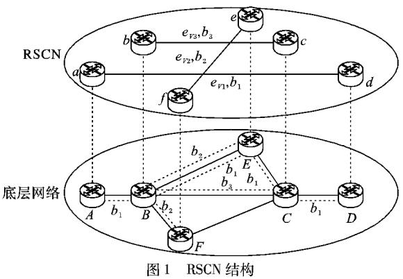 可重構(gòu)服務(wù)承載網(wǎng)故障恢復(fù)