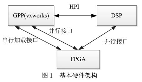 無線通信系統(tǒng)波形文件加載的安全策略