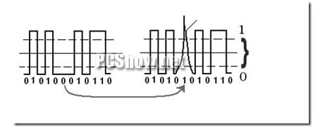 串行通信比并行通信的速度哪个高