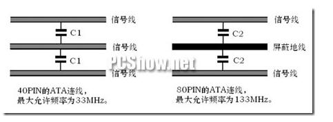 串行通信比并行通信的速度哪个高