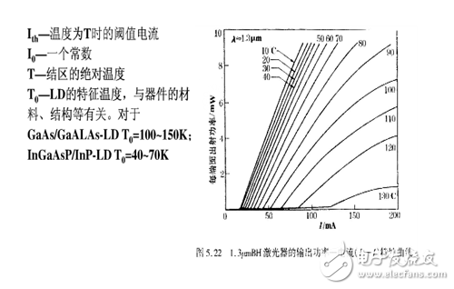 半導體激光器有哪幾種_半導體激光器分類