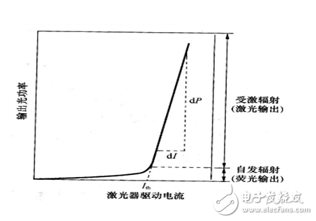 激光器