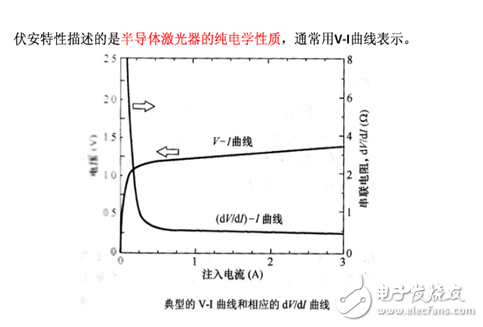 半导体激光器