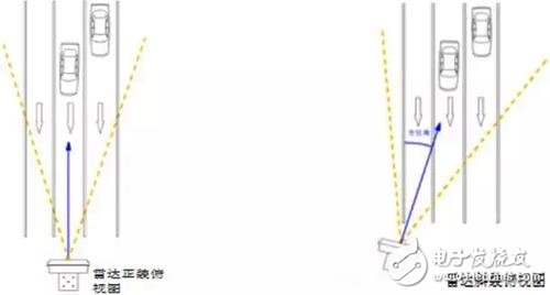 毫米波雷达