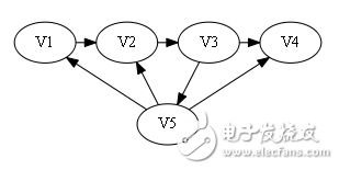 哈密頓回路算法