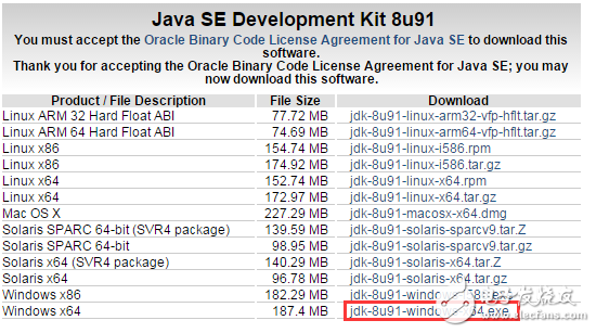 Java开发环境配置（win7_64bit）