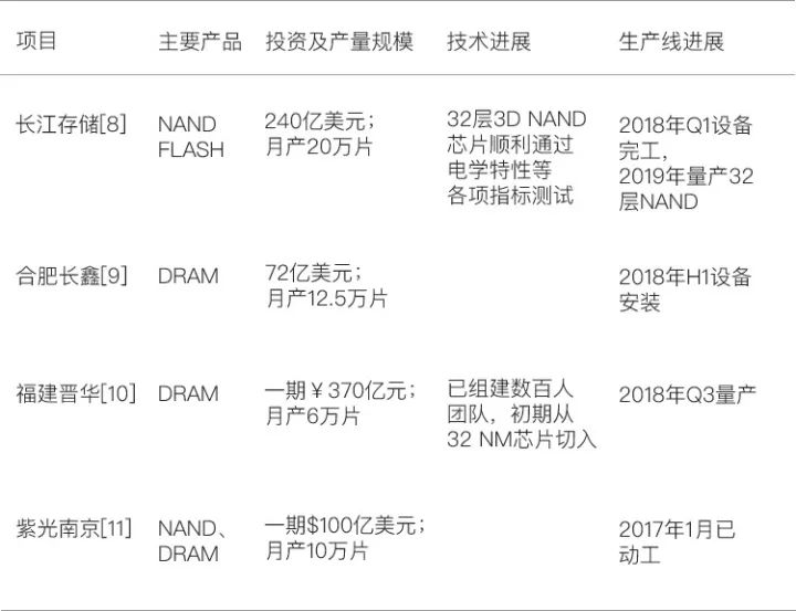 手机芯片供应商格局及芯片国产化发展历程、存在的问题与未来趋势分析