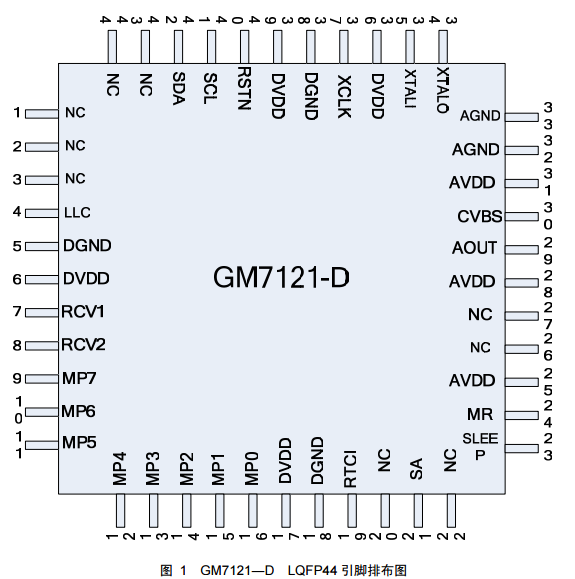GM7121―D视频解码电路数据手册