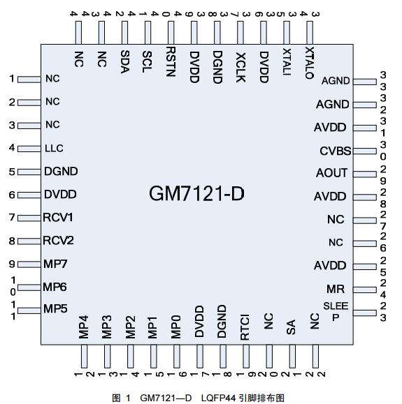 GM7121―D視頻解碼電路數(shù)據(jù)手冊