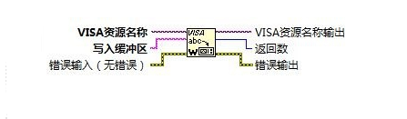 labview和485串口通信