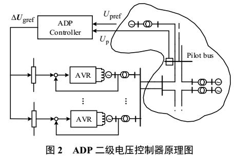 动态规划在二级电压控制器应用