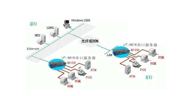 串口服務器工作原理及使用方法