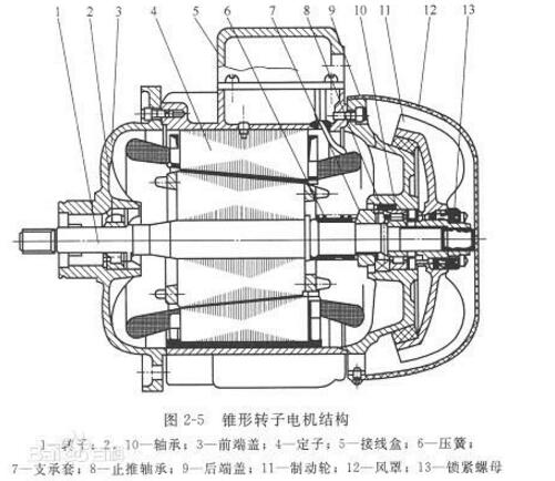 電機(jī)功率與電流對(duì)照表