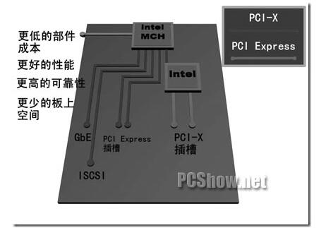 串行通信比并行通信的速度哪个高