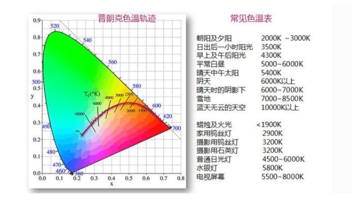 led灯