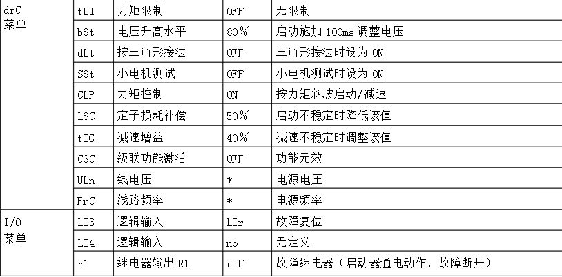 施耐德軟啟動參數(shù)設(shè)置