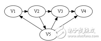 哈密頓回路算法