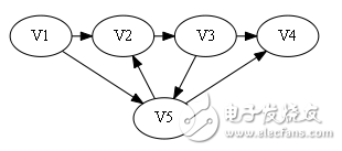 哈密顿图