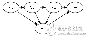 哈密頓回路算法