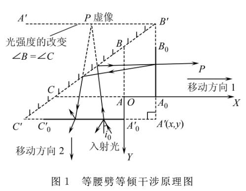 基于等傾干涉的二維微位移光學(xué)傳感測(cè)距系統(tǒng)