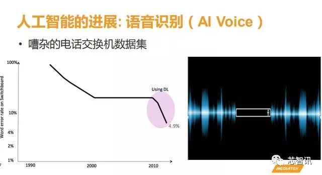 聯(lián)發(fā)科：正式介紹了AI策略，詳細(xì)解析了NeuroPilot 平臺