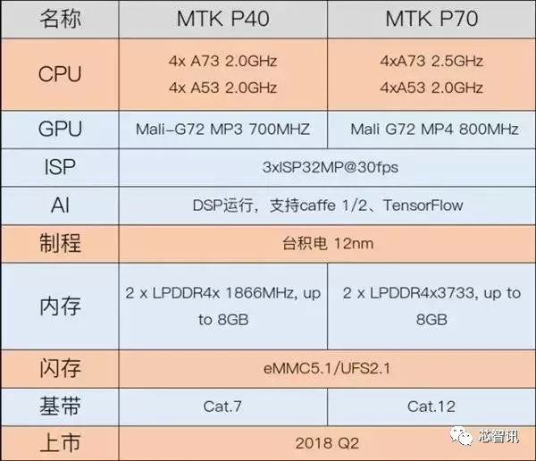 联发科：正式介绍了AI策略，详细解析了NeuroPilot 平台