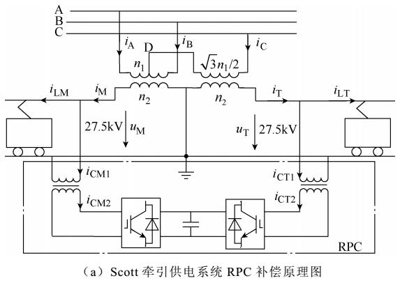 供電系統(tǒng)負序和諧波的PIR控制策略