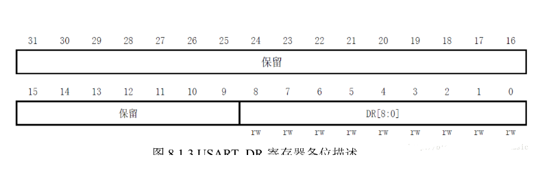 串口通信协议stm32