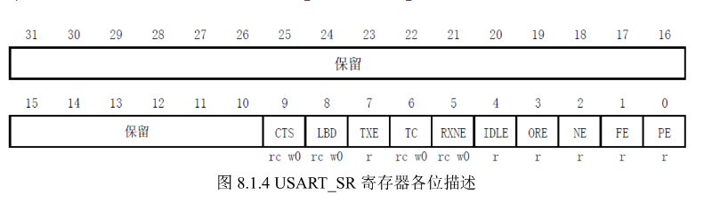 串口通信协议stm32