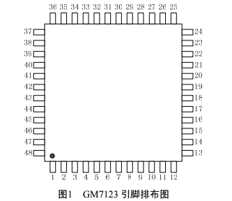 GM7123 3通道高清视频编码电路芯片