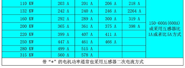 電機(jī)功率與電流對(duì)照表