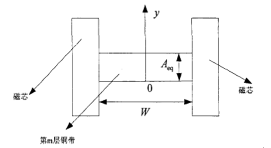 對(duì)集膚效應(yīng)、鄰近效應(yīng)、邊緣效應(yīng)、渦流損耗的深度闡述