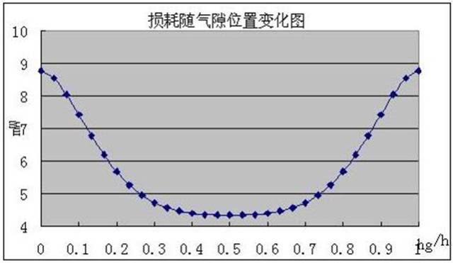 对集肤效应、邻近效应、边缘效应、涡流损耗的深度阐述