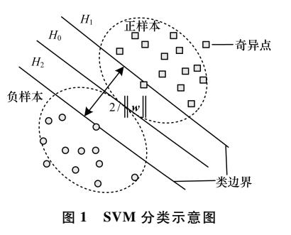 網(wǎng)絡(luò)健康評估研究